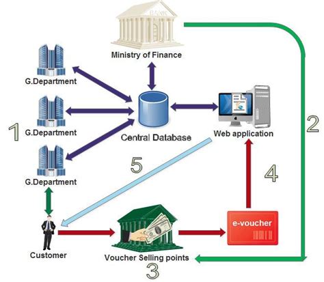 EVD Nextstep Technologies