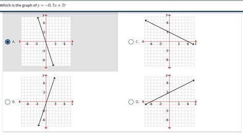 📈which Is The Graph Of Y Equals Negative 05 X Plus 3 Answer Options