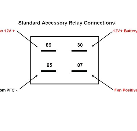 Descr i ption and details p = plated terminals. Bosch 4 Pin Relay Wiring Diagram | Wiring Diagram