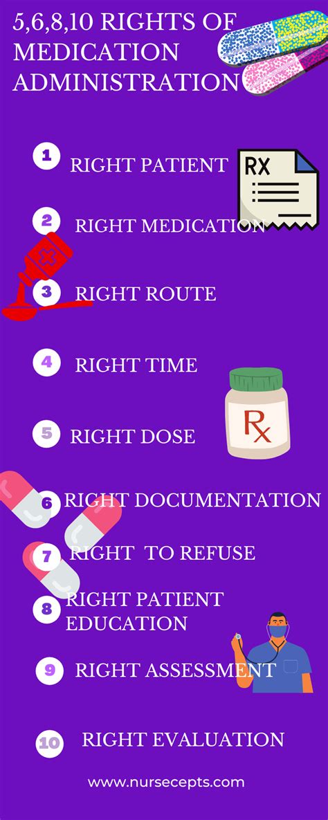 5 6 8 10 Rights Of Medication Administration Nursecepts