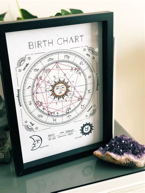 Birth Chart Birth Chart Astrology Chart Astrology Art