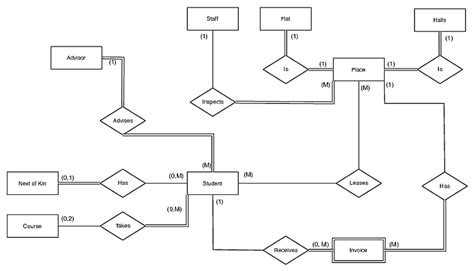 DIAGRAM Mysql Er Diagram University MYDIAGRAM ONLINE