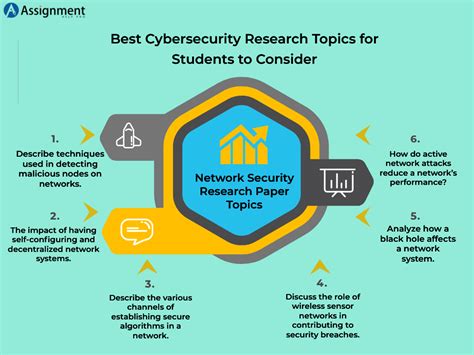 200 Best Cybersecurity Research Topics For Students To Consider