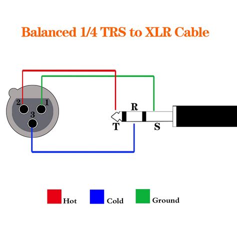 Pinagem XLR