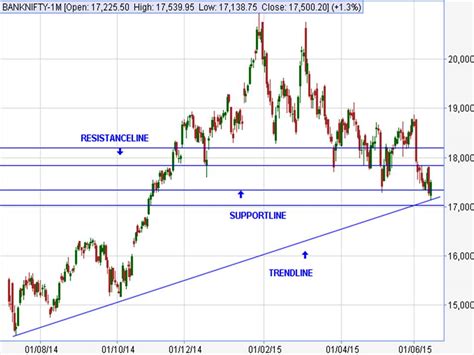 Nifty bank (nsebank) get instant access to a free live streaming chart of the bank nifty. NIFTY TRADING TIPS: NIFTY & BANK NIFTY TECHNICAL REPORT ...