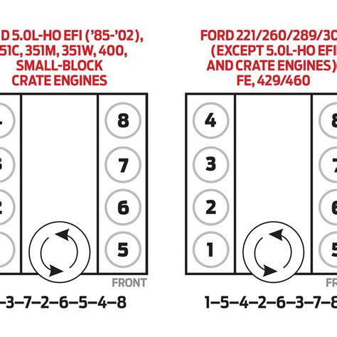 Ford 67 Firing Order Wiring And Printable