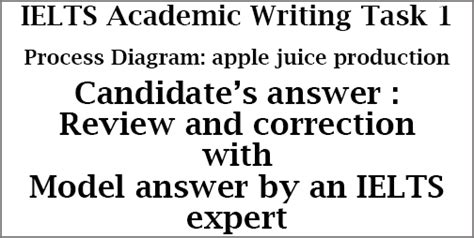 Ielts Academic Writing Task 1 Process Diagram On Apple Juice