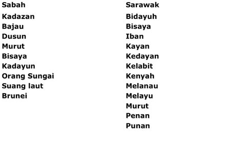 Suku kaum terbesar di sarawak. NOTA RINGKAS PNGAJIAN MALAYSIA