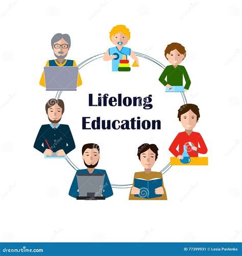 Lifelong Education Concept Studying Man Of All Generations Royalty