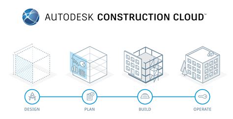 Autodesk Announces Autodesk Construction Cloud Their New Cohesive