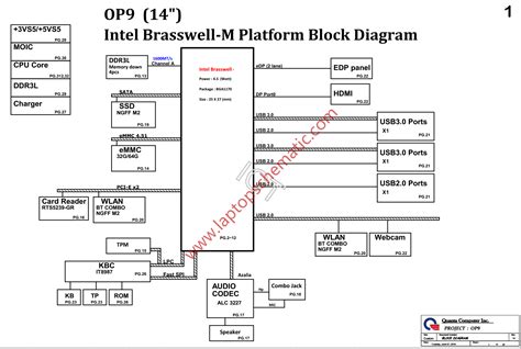 Image result for how to dismantle. HP Stream 14 DA0P9MB16D0 Quanta 0P9 Schematic Circuit Diagram & Boardview - Laptop Schematic