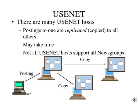 Ppt Usenet Powerpoint Presentation Free Download Id3712773
