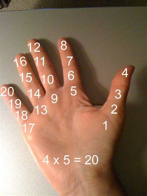 How Can You Use Your Hands As Multiplication Manipulatives