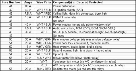 Fuses to check and replace fuses, follow the instructions in the civic sedan owner's manual. Civic & Del Sol Fuse Panel (printable copies of the fuse ...