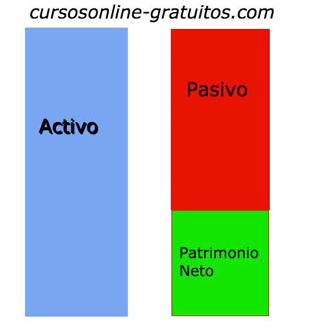 Tabla De Tipos De Hecho Contable Activo Pasivo Patrimonio Neto Hot My