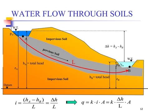 Geotechnical Engineering I Lec 23 Soil Permeability Ppt