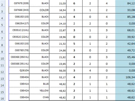 Rp Tabela Do Banco De Dados Png Excel Pr Tico