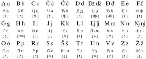 When I Started Reading And Writing This Is The Alphabet I Learned First