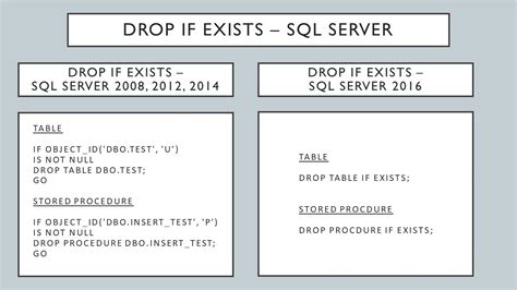 How To Use Drop If Exists In Sql Server