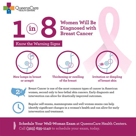 How To Know If You Have Breast Cancer Female Childhood Breast Cancer