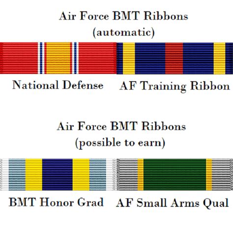 Current Militaria 2001 Now Original Items Us Air Force Recruiter Ribbon