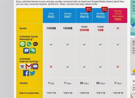 Digi broadband 30 prepaid enables you to access the internet at a data quota of 20gb for rm30 per month. Digi Internet Prepaid Year End Promotion | Unitedmy