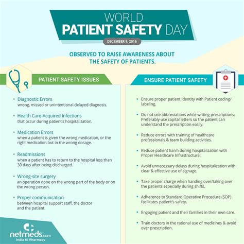 39 World Patient Safety Day Logo Info