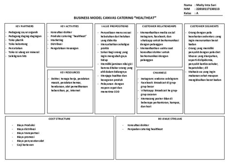 Business Model Canvas Catering Pdf
