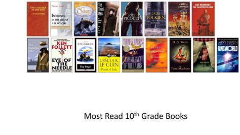 By pimalib_angelah june 27, 2018. Best Books for 10th Graders - YouTube
