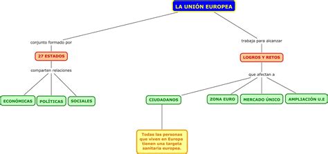 Mapa Conceptual Ue Webquestunirjordirojas