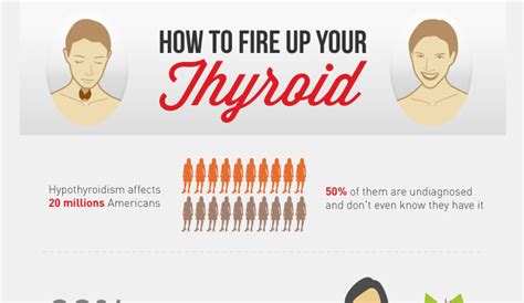 Thyromegaly Symptoms Hrfnd