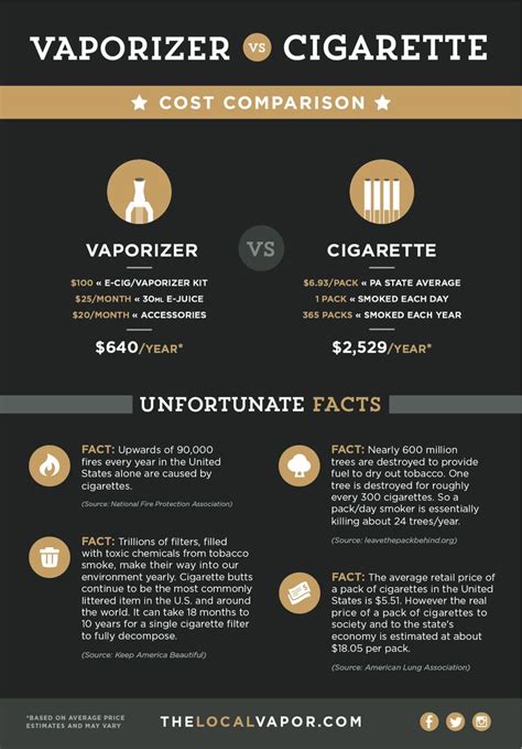 Pin On Vaping Facts And Infographics