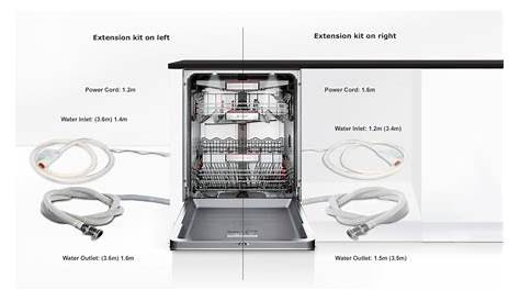 How to Install Your Bosch Dishwasher