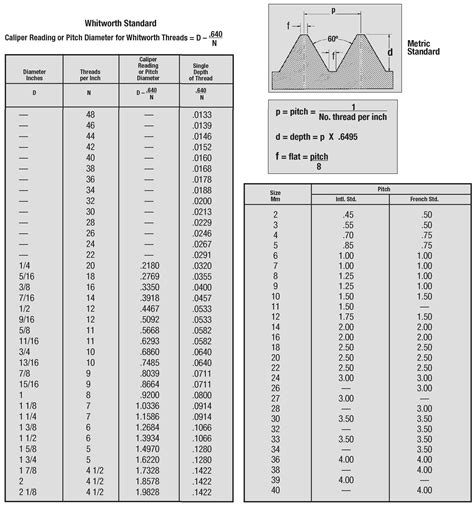 Standard Pitch Diameter Chart