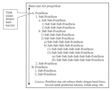 Contoh Sistematika Penulisan Pada Makalah