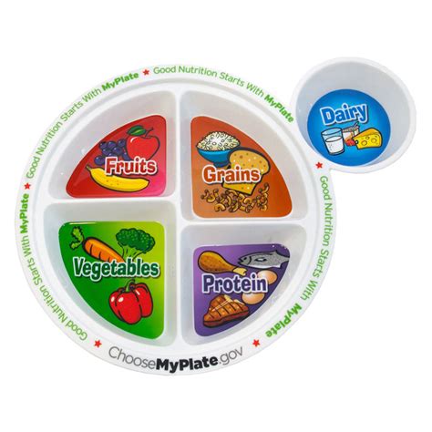 Myplate Meal Plates Child 56150