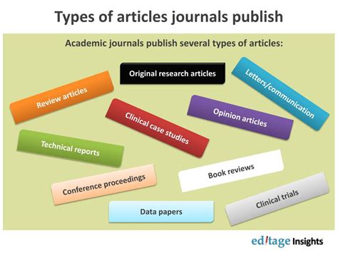 Ppt 4 Steps To Follow When Writing An Original Research Article