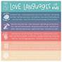 5 Love Languages Printable Worksheets Spanish