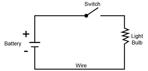 Wiring parallel circuit lights with switch on other end be careful cause when there's a series of lights 43 responses to simple home electrical wiring diagrams. Simple electrical circuits