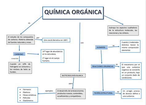 Quimica Organica Mapa Conceptual Uggboots Hot Sex Picture