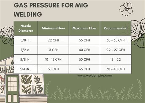 What Should Be The Gas Pressure For Mig Welding Weld Empire