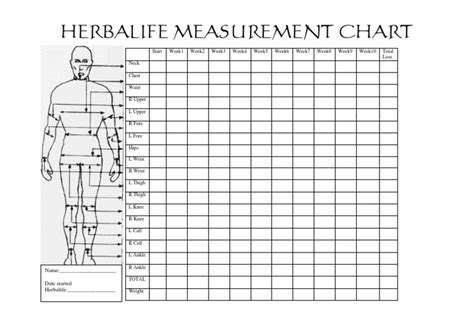 Herbalife Measurement Chart