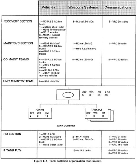 Fm 7 30 The Infantry Brigade Appendix E