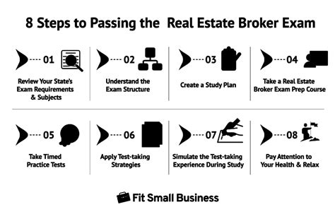 How To Pass The Real Estate Broker Exam In 8 Steps