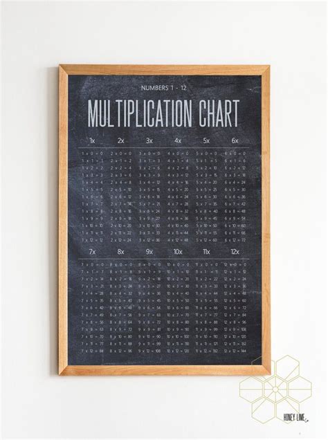Multiplication Tables Chart For Homeschool Decor Or Classroom Etsy