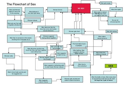 Ansi Flowchart Symbols Flow Chart Porn Sex Picture