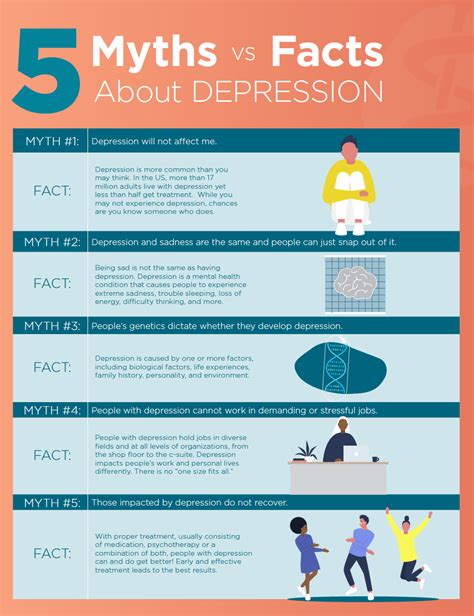 workplace mental health infographic five myths and facts about depression