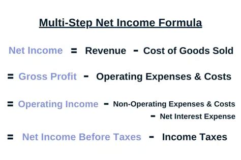 Net Income Definition Formula And Examples For Beginners