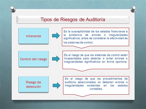 Auditoria Externa Que Es Objetivos Y Tipos De Riesgos 2022 Web Y Images