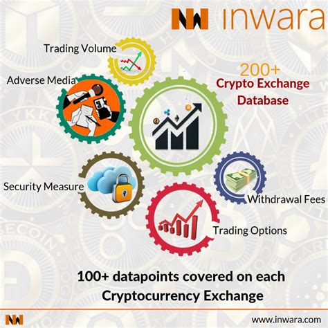 Recorded crypto hacks & thefts: What's the Role of Cryptocurrency Exchanges? - Tokens24